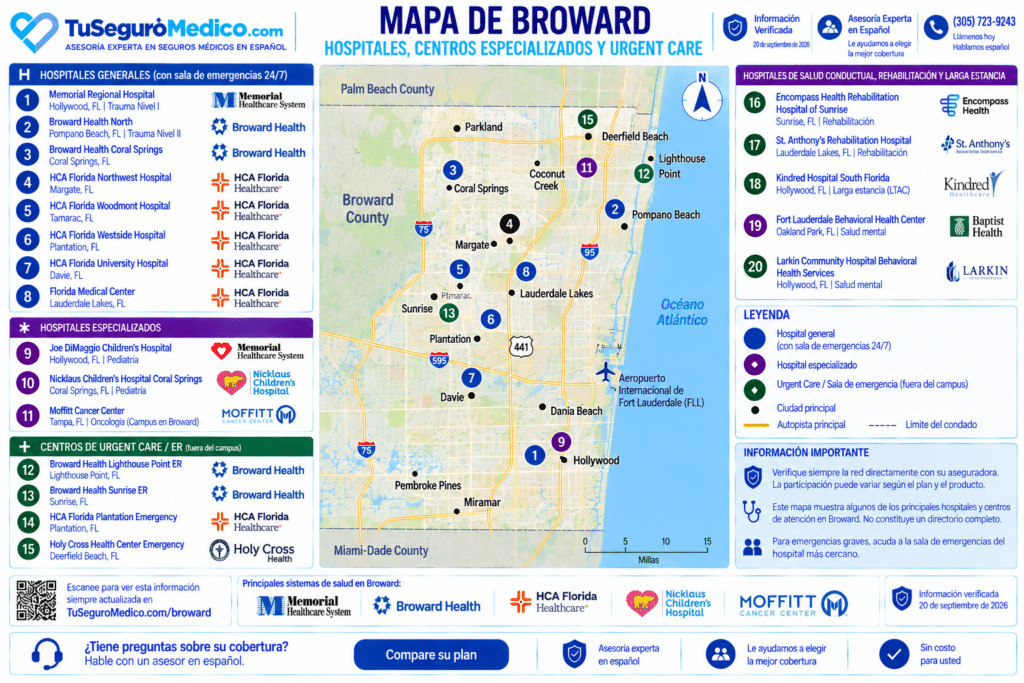 Mapa de Hospitales en Broward | TuSeguroMédicocom Mapa de hospitales y centros de salud en Broward County Florida con Memorial Regional Hospital Broward Health HCA Florida Joe DiMaggio Childrens Hospital Nicklaus Childrens Hospital y centros especializados de rehabilitación salud mental y salas de emergencia