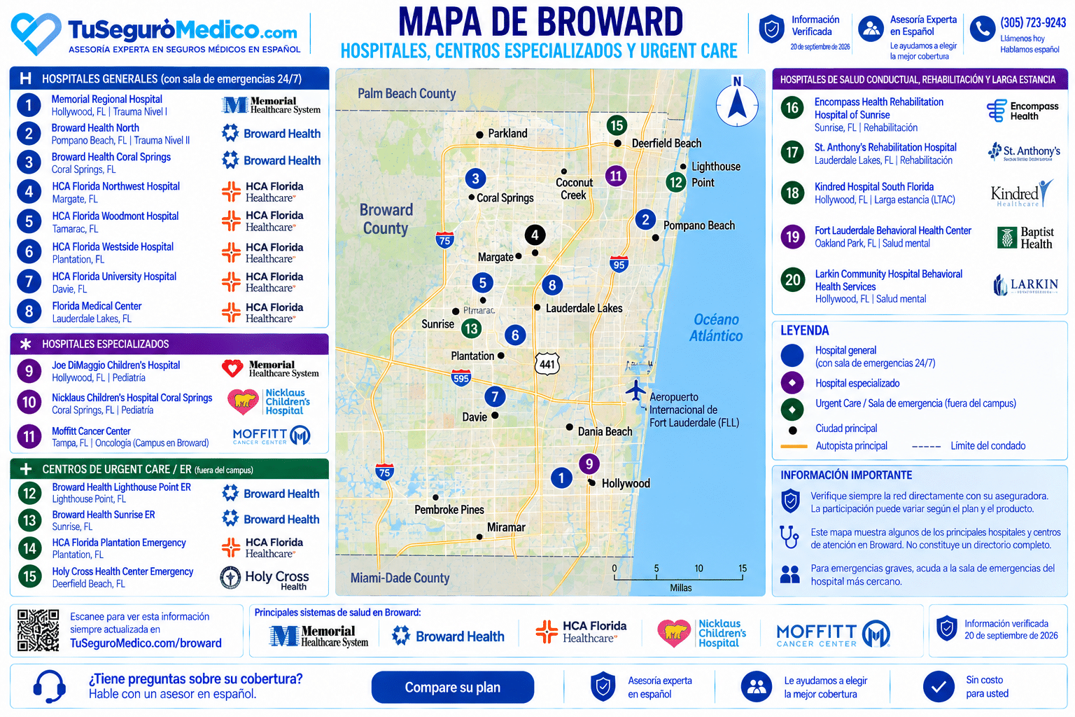 Mapa de hospitales y centros de salud en Broward County Florida con Memorial Regional Hospital Broward Health HCA Florida Joe DiMaggio Childrens Hospital Nicklaus Childrens Hospital y centros especializados de rehabilitación salud mental y salas de emergencia