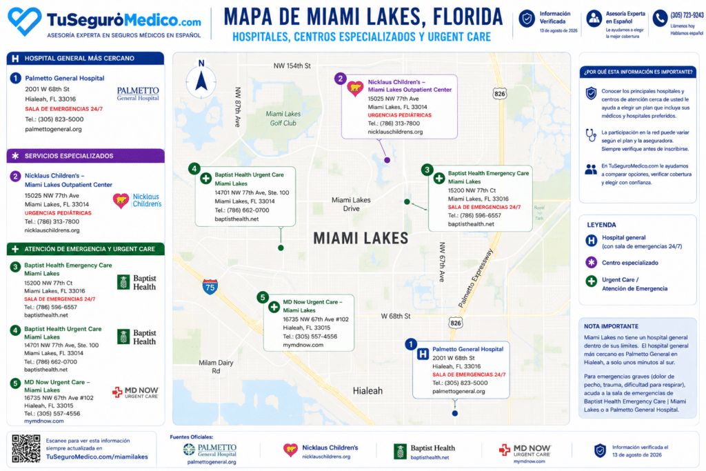 Principales hospitales y centros de atención en Miami Lakes | TuSeguroMédicocom Ubicaciones verificadas el 2 de septiembre de 2026 en la fuente oficial de cada institución
