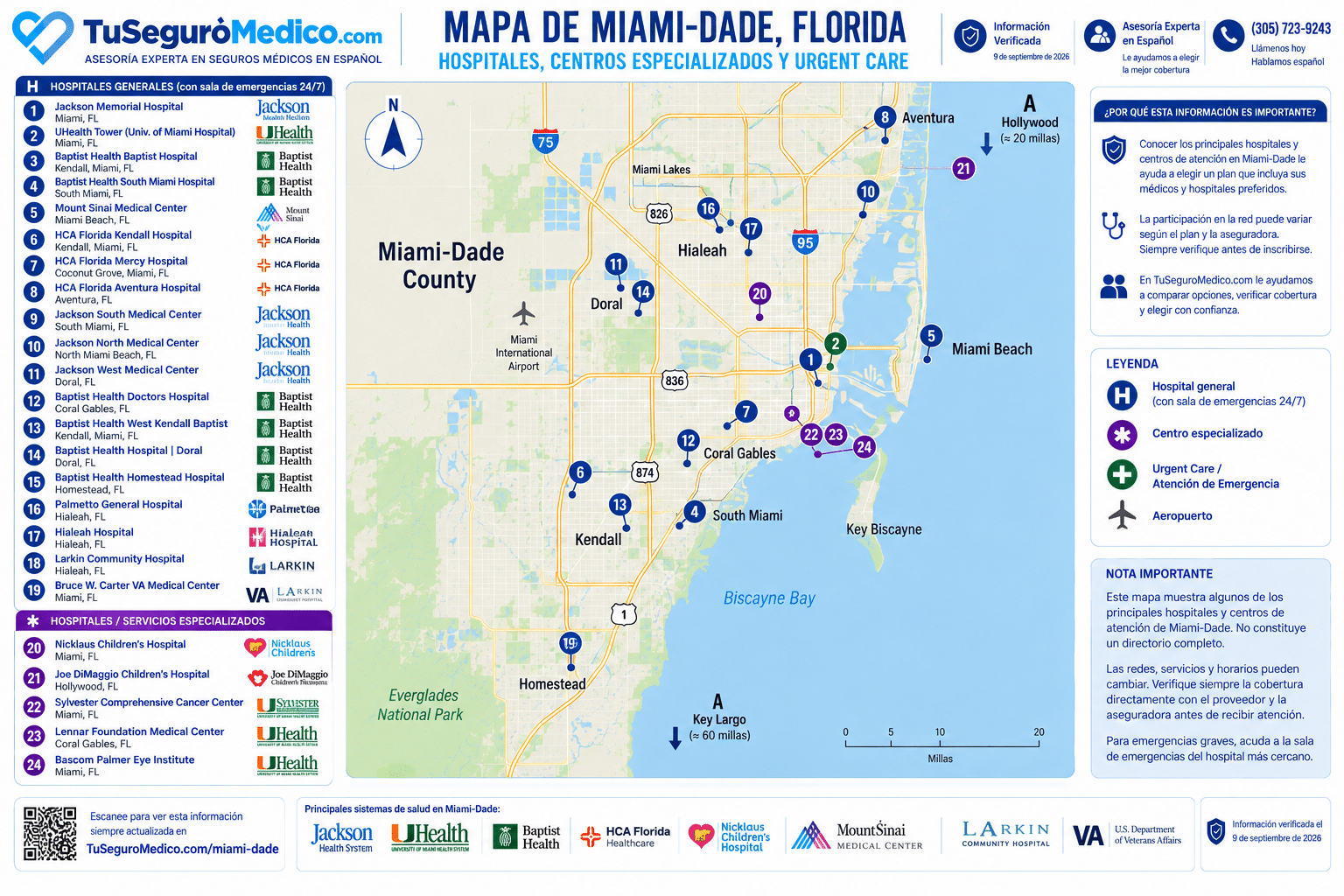 Mapa detallado con las principales redes medicas en Miami