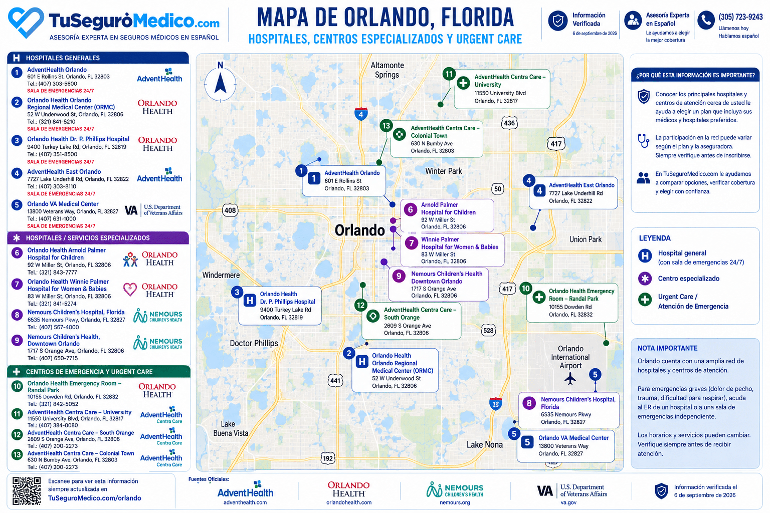 Mapa detallado con los principales hospitales centros de emergencias y centros especializados en Orlando Florida
